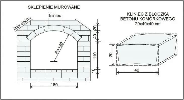 Jak obrobić okno łukowe: 10 kroków do perfekcyjnego wykończenia