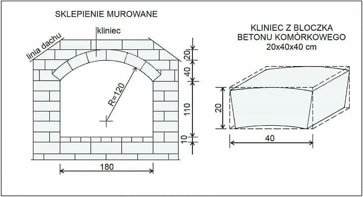 Jak obrobić okno łukowe: 10 kroków do perfekcyjnego wykończenia