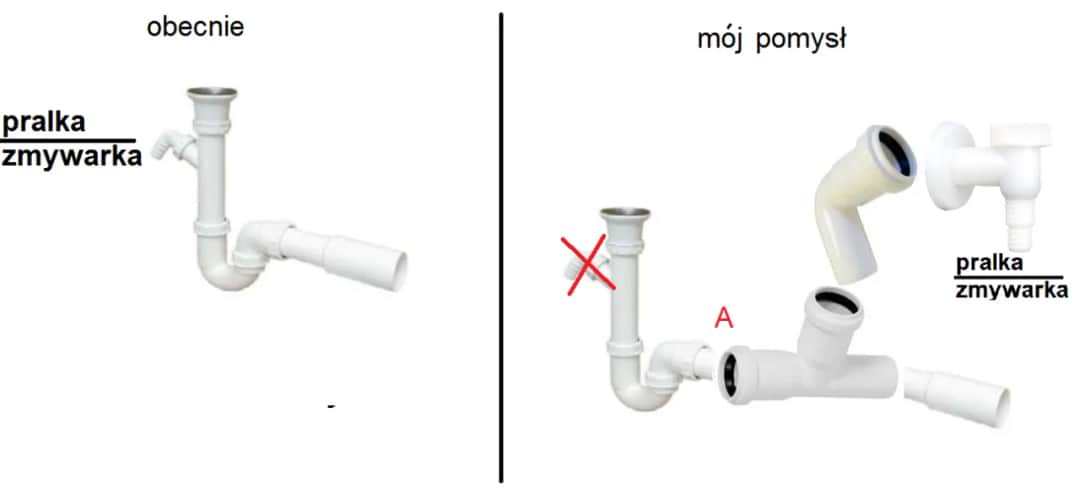 Na jakiej wysokości zawór do pralki? Kluczowe wskazówki dla Ciebie