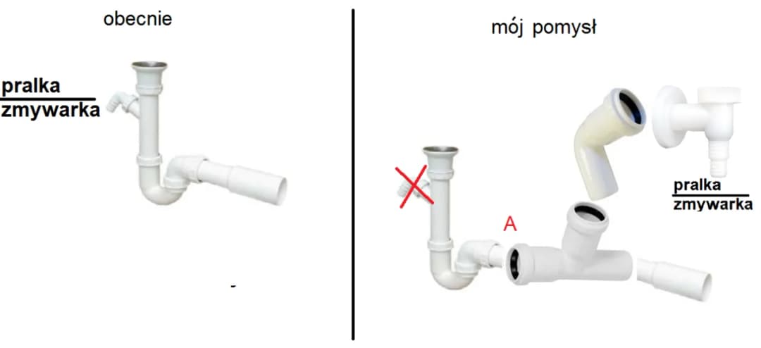 Na jakiej wysokości zawór do pralki? Kluczowe wskazówki dla Ciebie