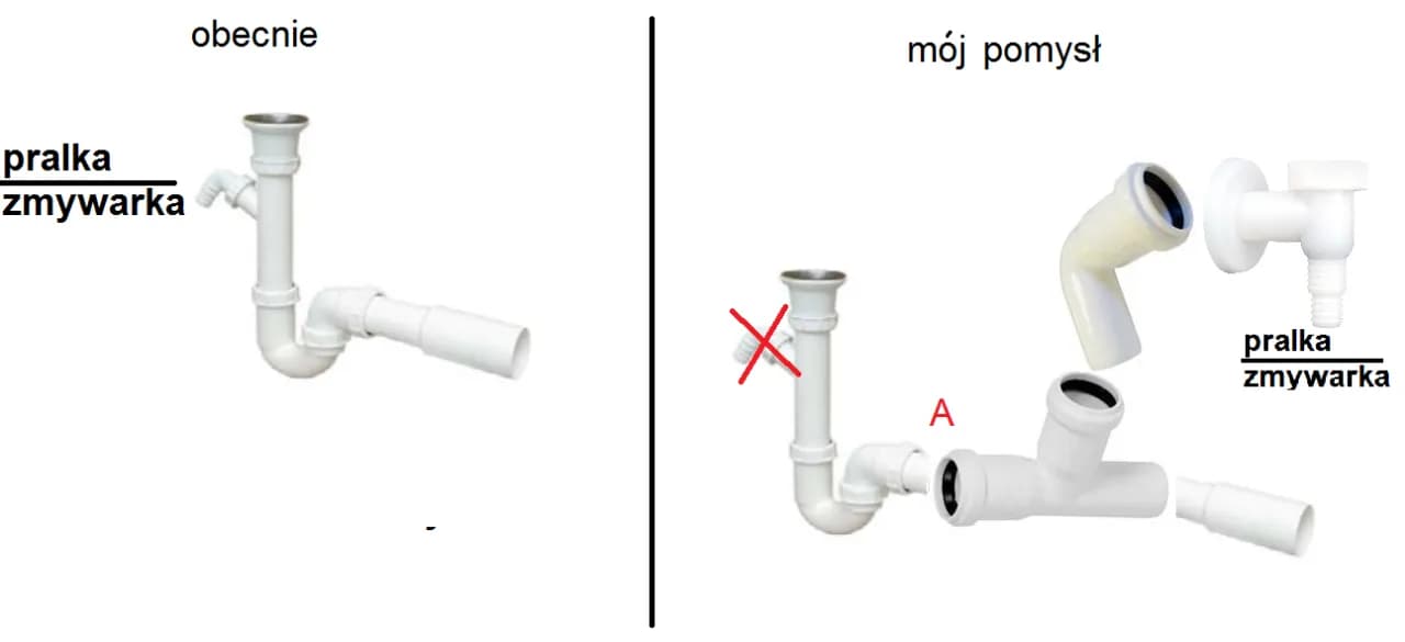 Na jakiej wysokości zawór do pralki? Kluczowe wskazówki dla Ciebie