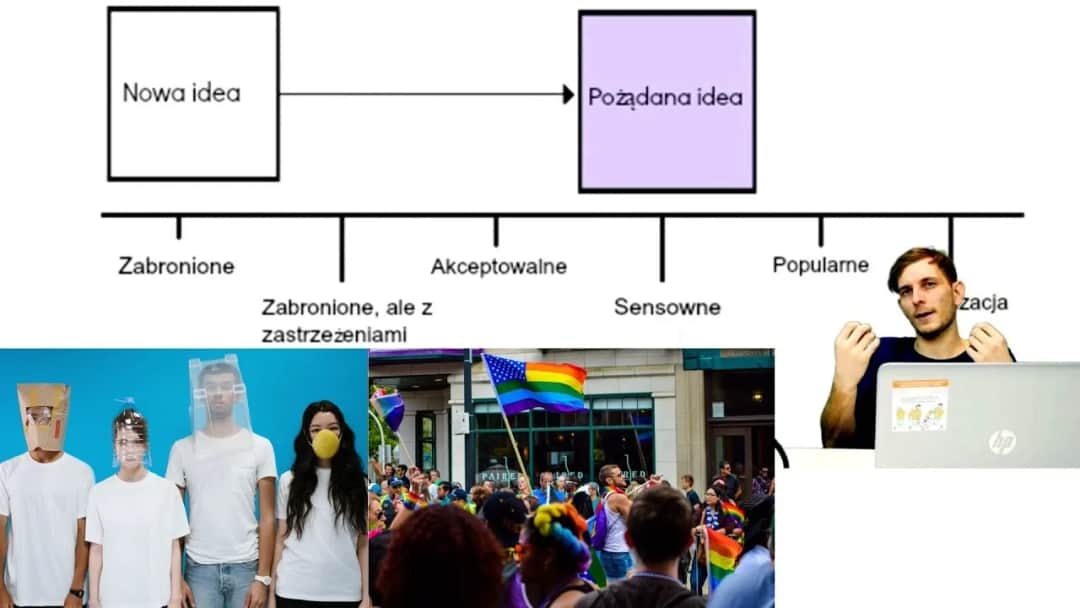 Okno Overtona: teoria manipulacji opinią publiczną - wyjaśnienie