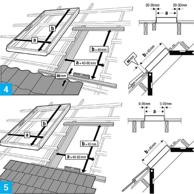 Jak montować okna dachowe w blachodachówce - krok po kroku