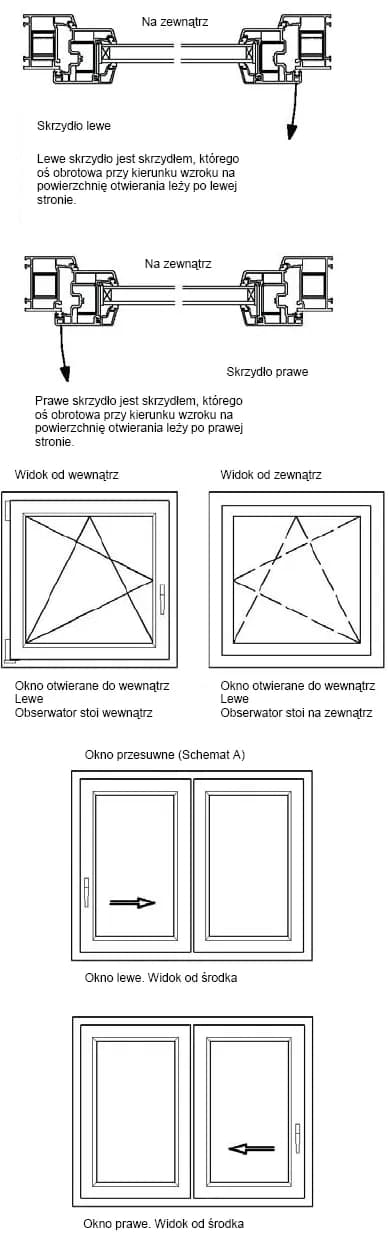 Co to jest okno? Definicja, rodzaje i funkcje w budownictwie
