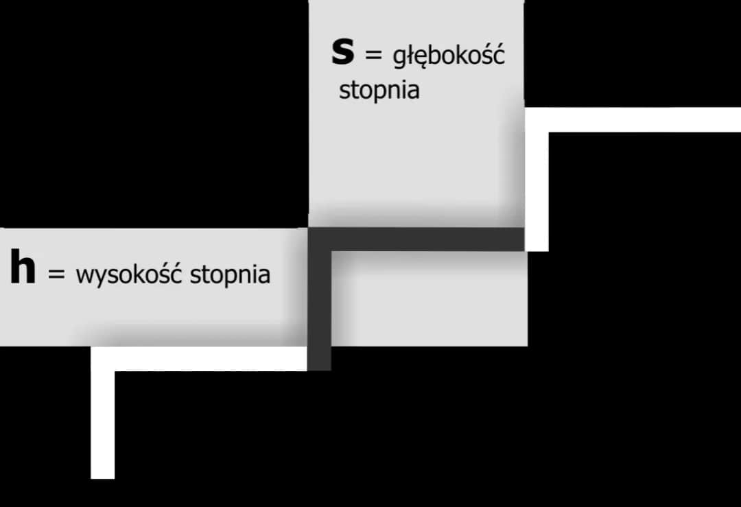 Jaka wysokość schodów? Standardy i wymiary dla bezpieczeństwa